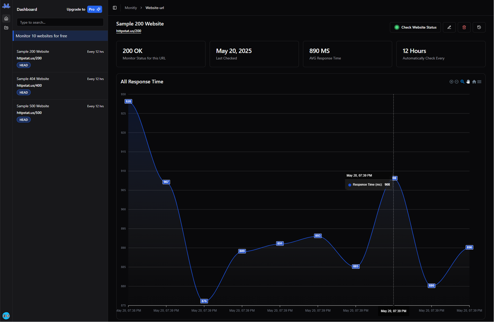 monitly dashboard