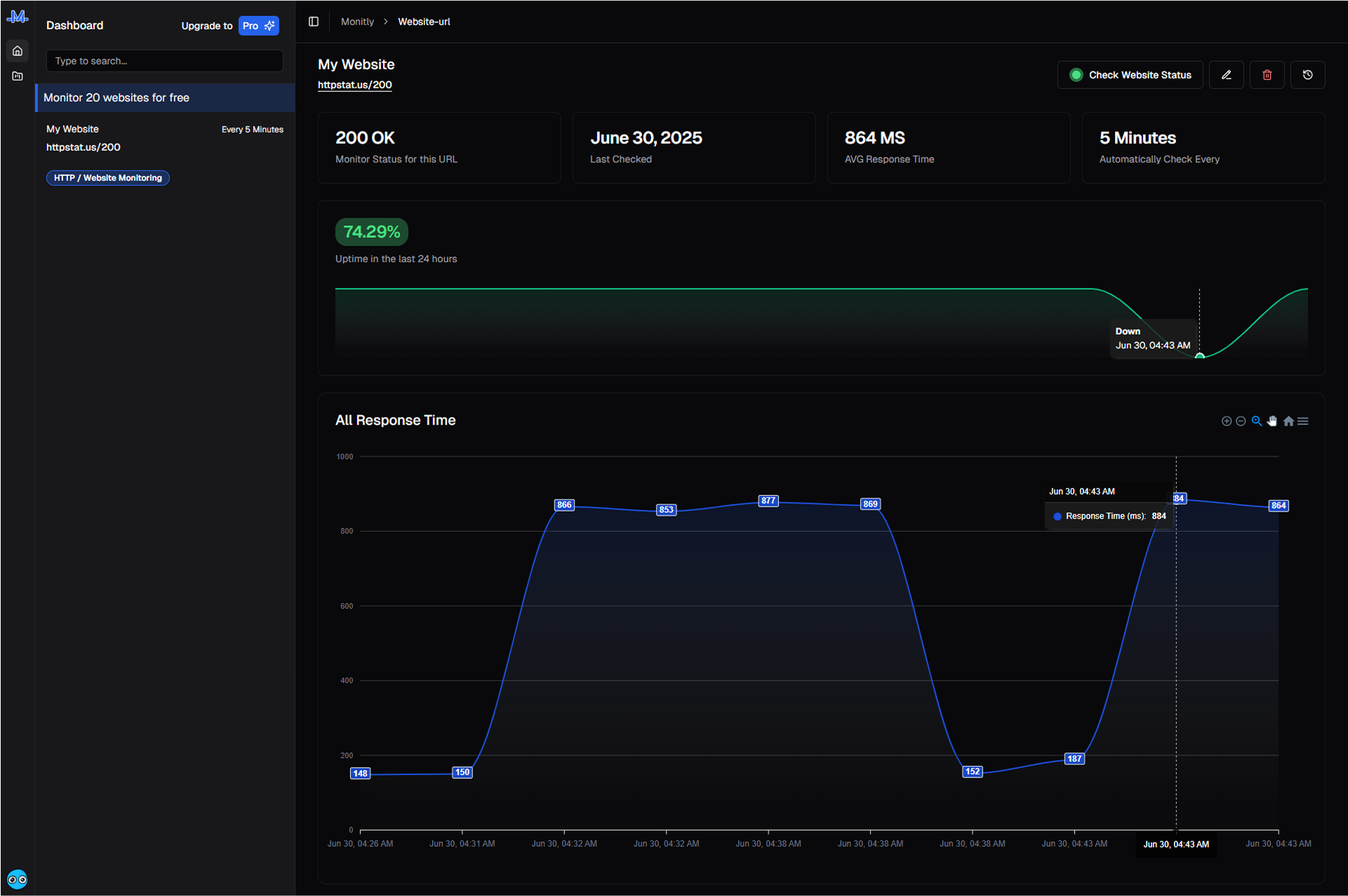 monitly dashboard
